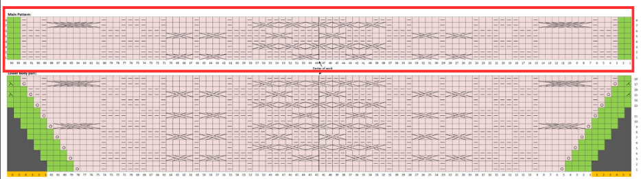Ilustrasi Main Chart